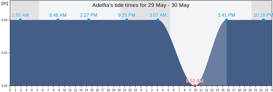 Adelfia, Bari, Apulia, Italy tide chart