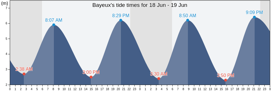 Bayeux, Calvados, Normandy, France tide chart