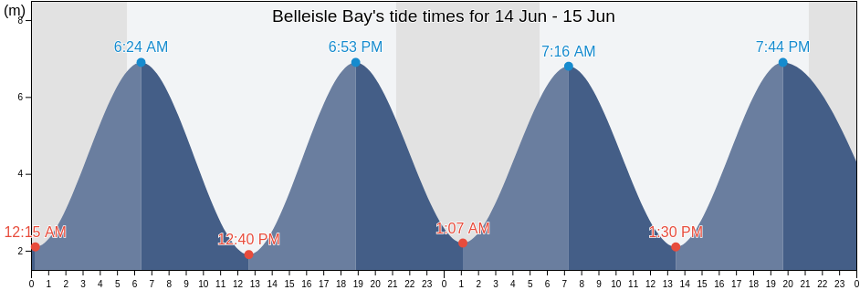 Belleisle Bay, New Brunswick, Canada tide chart