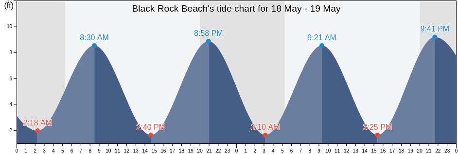 Black Rock Beach, Suffolk County, Massachusetts, United States tide chart