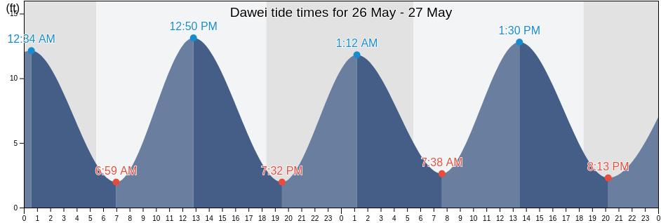 Dawei, Dawei District, Tanintharyi, Myanmar tide chart