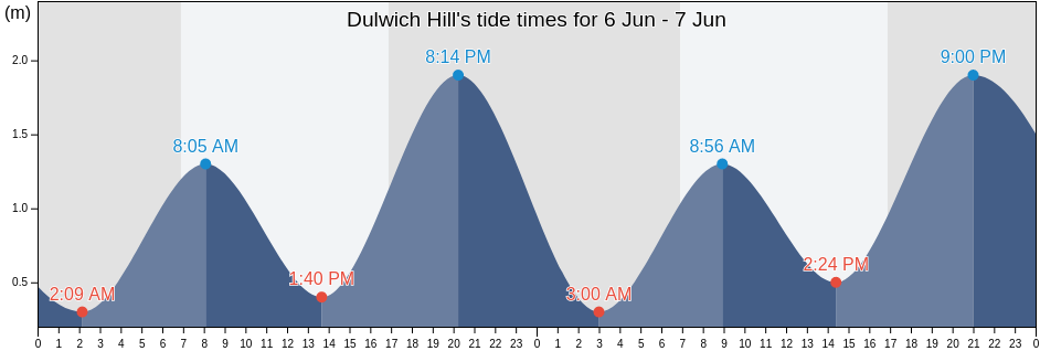 Dulwich Hill, Inner West, New South Wales, Australia tide chart