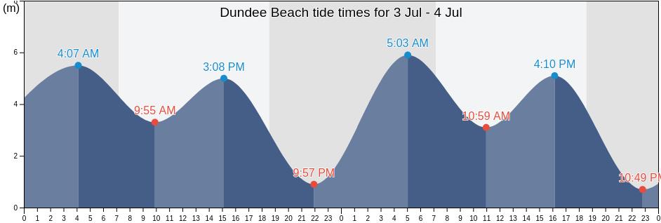 Dundee Beach, Northern Territory, Australia tide chart