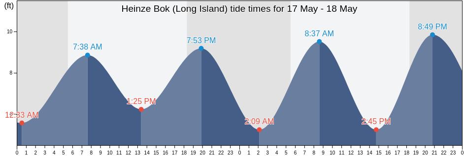 Heinze Bok (Long Island), Dawei District, Tanintharyi, Myanmar tide chart