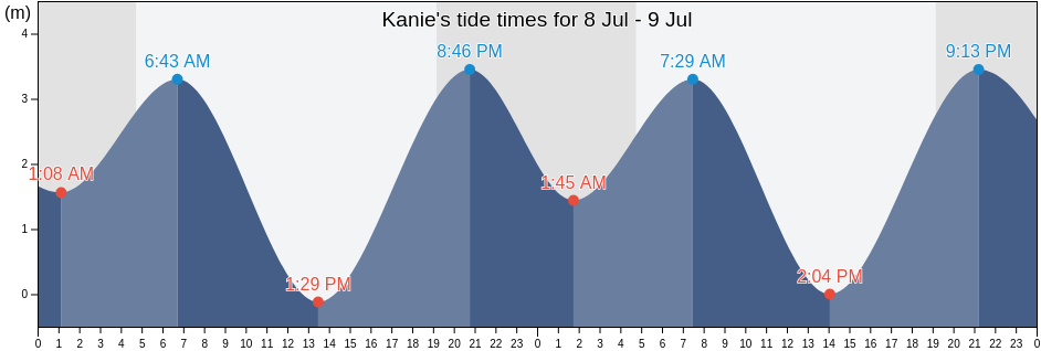 Kanie, Ama-gun, Aichi, Japan tide chart