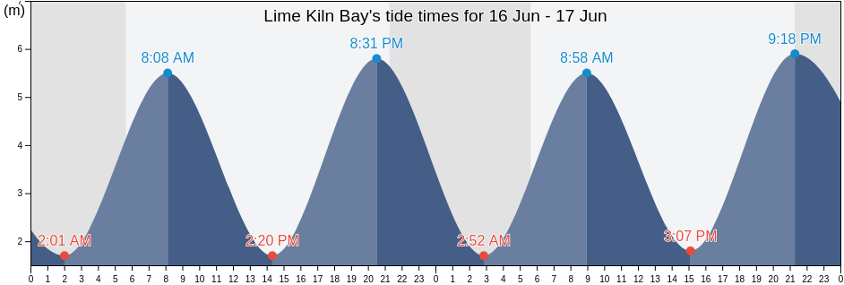 Lime Kiln Bay, New Brunswick, Canada tide chart