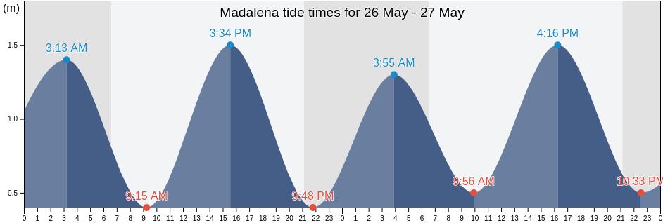 Madalena, Azores, Portugal tide chart