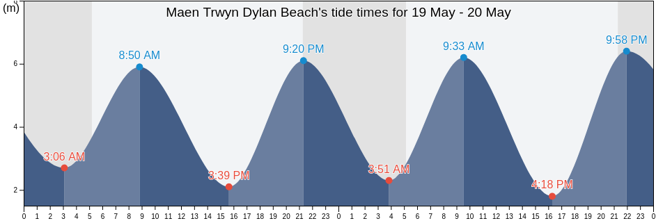 Maen Trwyn Dylan Beach, Gwynedd, Wales, United Kingdom tide chart