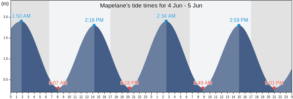 Mapelane, uThungulu District Municipality, KwaZulu-Natal, South Africa tide chart