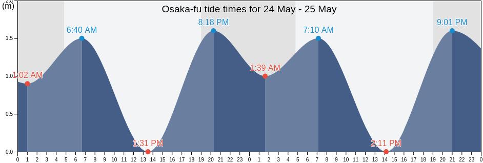 Osaka-fu, Japan tide chart