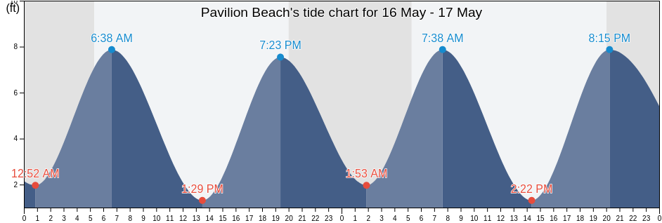 Pavilion Beach, Essex County, Massachusetts, United States tide chart