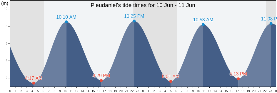 Pleudaniel, Cotes-d'Armor, Brittany, France tide chart