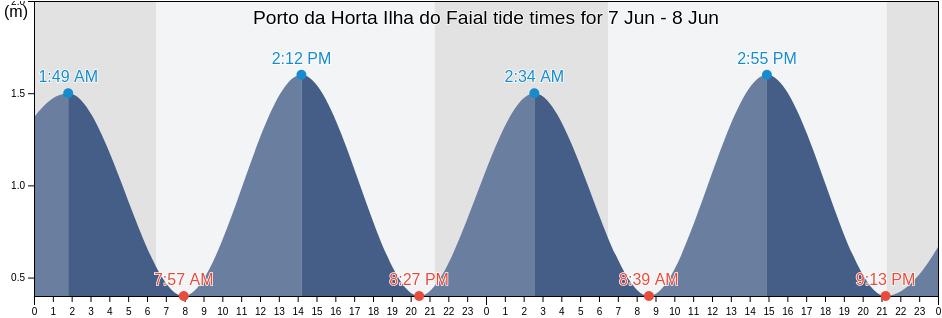 Porto da Horta Ilha do Faial, Horta, Azores, Portugal tide chart