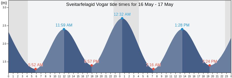 Sveitarfelagid Vogar, Southern Peninsula, Iceland tide chart